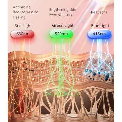 Aphrona¢ç | FDA cleared Moonlight LED Facial Mask Skin Care Mask, LED Light Therapy Red Blue light for Acne Removal Wrinkle Reduction