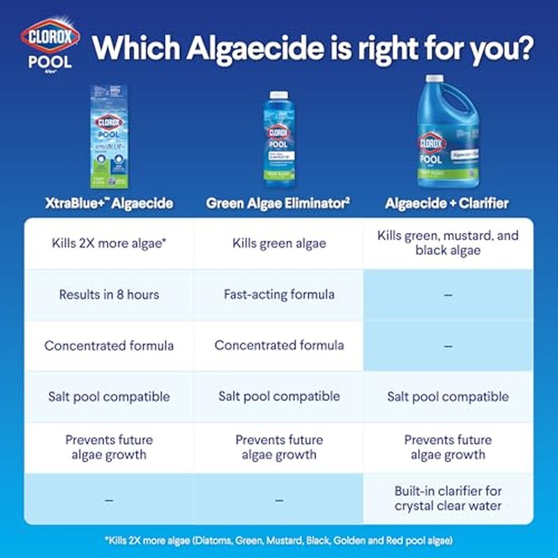 Clorox Pool&Spa Algaecide and Clarifier, 128 Fl Oz – Prevents Algae