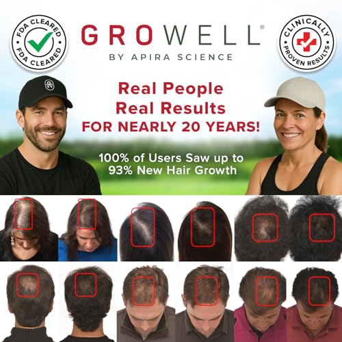 GroWell Red Light Therapy Cap – FDA Cleared Hair Growth Device