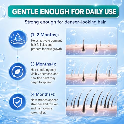 5% Minoxidil Hair Growth Serum for Men & Women, 60ML