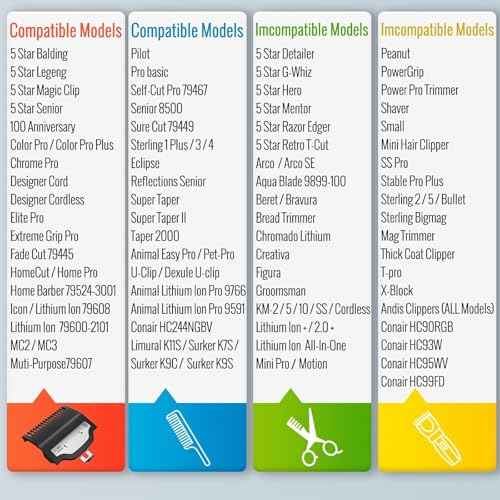 Professional for Wahl Clipper Guards Set, 2 Pcs Coded Cutting Guides #3170-400- 1/16¡± to 1¡± fits for All Wahl Clippers