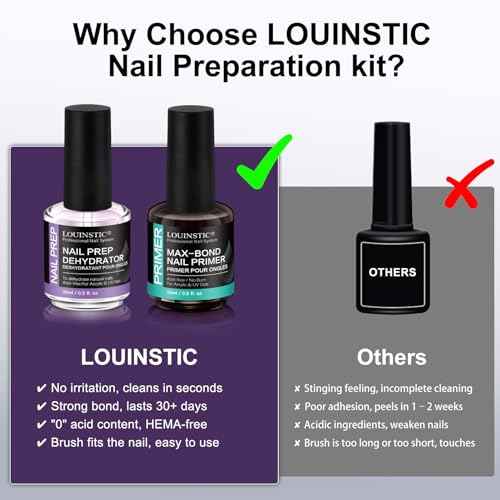 LOUINSTIC Nail Prep Dehydrator and Acid-Free Primer, Quick-Dry & Safe for Nails, for UV Gel, Acrylic, Gel Nail Polish & Press-On Nails Hema-Free ? Professional Salon & DIY Manicure Kit, 15ml