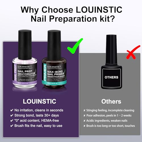 Nail Dehydrator and Acid-Free Primer Set for Acrylic & Gel Nails, 2x15ml