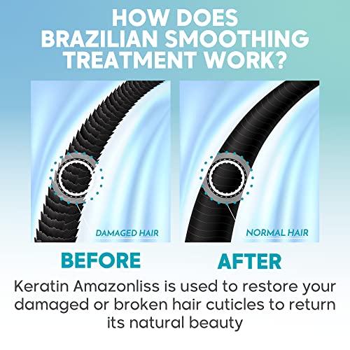 Keratin Hair Straightening Treatment - Brazilian Blowout Kit 2.03oz