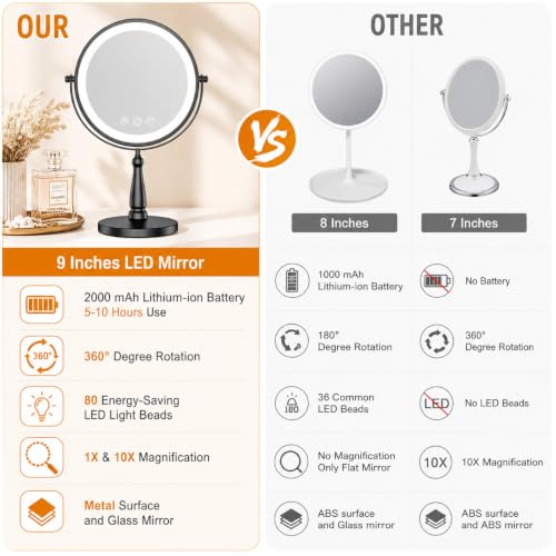 WOOCICA 10X Lighted Vanity Mirror with 2000mAh Battery, 9-Inch 360° Rotating 3-Color LED - Black (10x Black 2000mah)