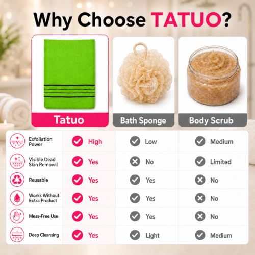 Tatuo 12 Pack Korean Exfoliating Body Mitts - 4 Colors, 8 x 5.5 in, Handheld Body Scrub Gloves for Smooth Skin