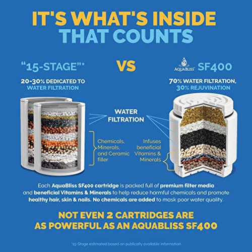 AquaBliss SFC400 HD Revitalizing Filter Cartridge 3pcs w/ 30pc Pack of Sediment Pads (Exclusive Bundle)