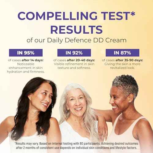 DD Cream Face Moisturizer SPF 30+ ? Daily Defense with Hyaluronic Acid, Collagen & Peptides ? Lightweight, Fragrance-Free, Reef Safe ? 1.7 fl oz (1.7, Women)