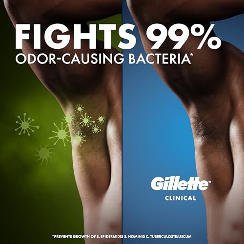 Clinical Antiperspirant and Deodorant for Men - 100HR Sweat Protection
