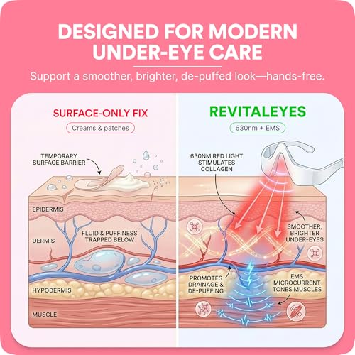 BOTANIQUE PARIS RevitalEyes Under Eye Red Light Therapy & Cream