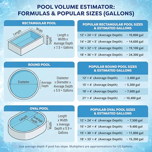 In The Swim 3 Inch Chlorine Tablets 10 lb - Stabilized Slow Dissolve