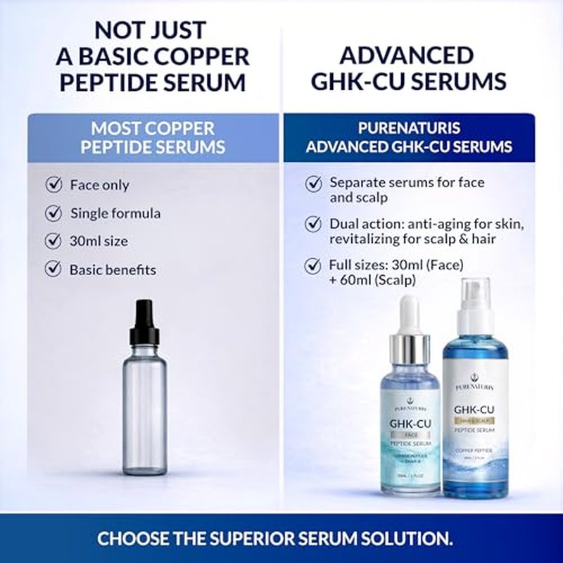 PureNaturis GHK-Cu Copper Peptide Serum Kit for Face & Hair