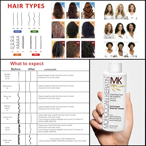 Moroccan Keratin Hair Straightening Treatment Set - 4pc