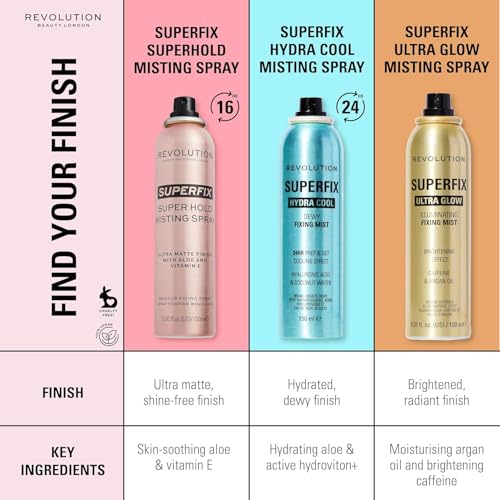 Revolution Beauty Superfix Matte Makeup Setting Spray 5oz