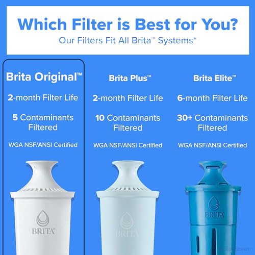 Brita Standard Water Filter for Pitchers - Reduces Chlorine & Impurities