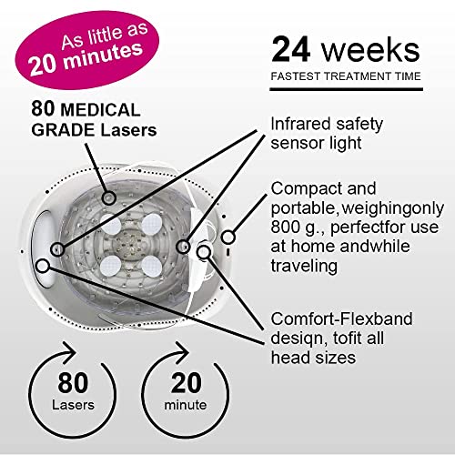 LESCOLTON Hair Growth System, FDA Cleared, 80 Laser Diodes Rechargeable Red Light Therapy Cap & Helmet Hair Regrowth and Hair Loss Treatment Device For Thinning Hair (2nd Generation)