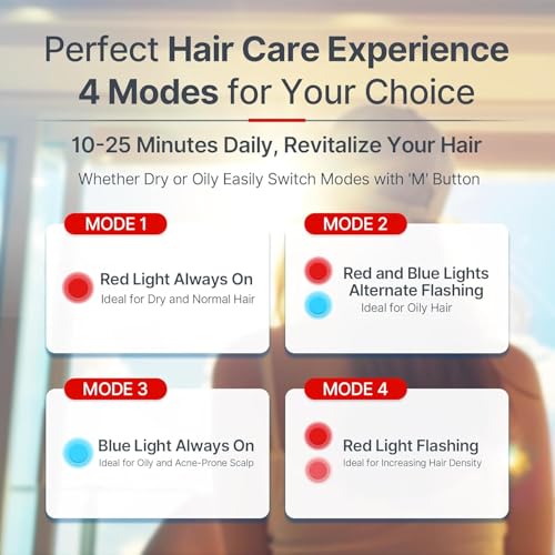 Red Light Therapy Hair Growth Cap with Laser Hat
