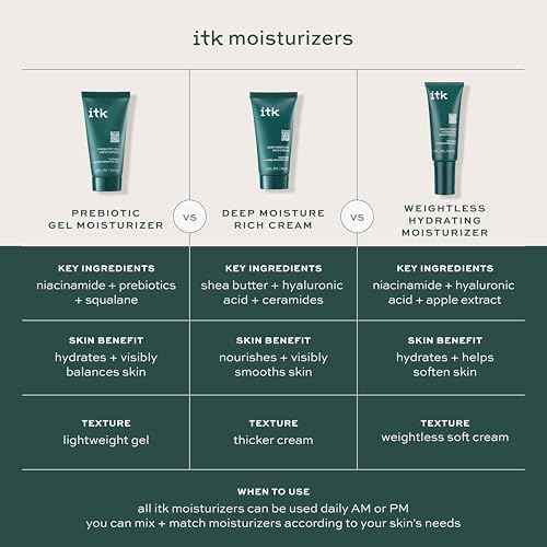 ITK Skincare Deep Moisture Anti Aging Face Cream With Hyaluronic Acid + Ceramides + Shea Butter For Nourishing Rich Hydration - Reduce Fine Lines + Wrinkles - Moisturize + Smooth Dry Skin