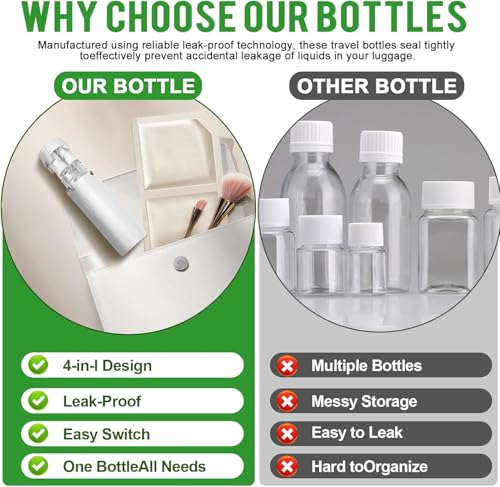 4-Pack 30ML Travel Bottles, Refillable Leak-Proof Dispensers