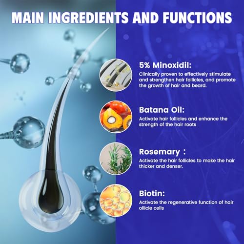 5% Minoxidil Hair Regrowth Serum for Men & Women - 4-Pack
