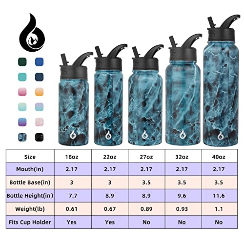 BJPKPK Insulated Water Bottles with Straw Lid, 27oz Stainless Steel Water Bottle with 3 Lids, Leak Proof BPA Free Metal Thermos Mug, Sports Water Bottle Keep Cold & Hot-Ocean