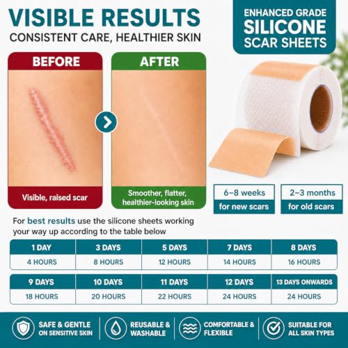 Premium Silicone Scar Sheets for Surgical Scars - 1.57" x 157" Roll