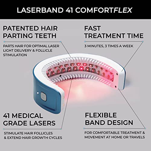 HairMax Laser Band 41 - FDA Cleared Hair Growth Device