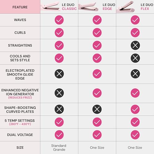 L'ANGE Hair Le Duo Grande 360° Airflow Styler | 2-in-1 Curling & Straightening Iron