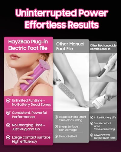 Electric Foot Callus Remover - Professional Pedicure File with 60 Discs