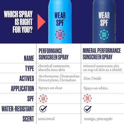 Wear SPF Performance Sport Sunscreen Spray ? Water & Sweat-Resistant SPF 50
