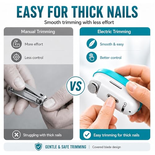 Electric Nail Clipper for Seniors, Automatic Trimmer for Thick Nails
