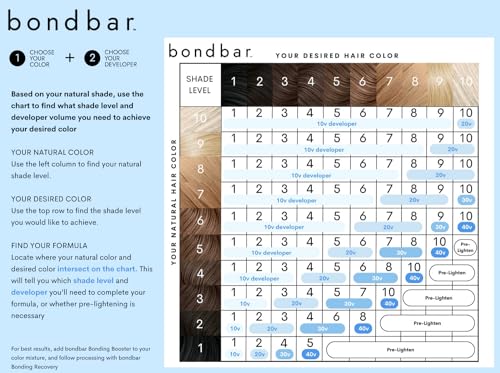 Bondbar 20 Volume Creme Developer, 4 oz