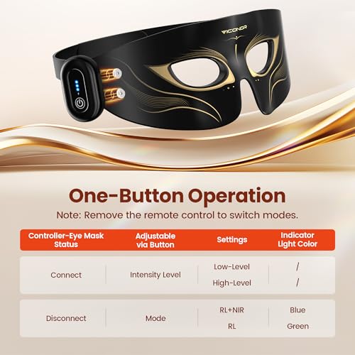 Viconor Red Light Therapy for Eyes 630nm 850nm