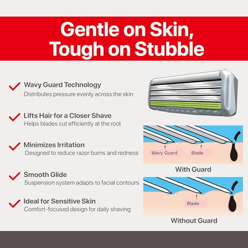 Feather - F3 Razor Blades Refills - Wavy Guard with SiC Ceramic Technology for Smooth Shave - Reduces Irritation and Razor Burns - Innovative Comfortable Blades for Sensitive Skin - 8 Pack