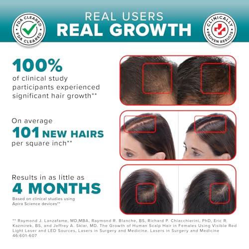 iGrow Laser Hair Growth Cap - LLLT Red Light Therapy