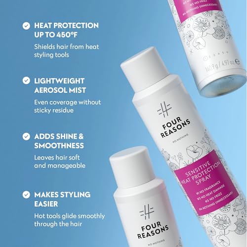 Heat Protection Spray for Hair – 450°F Protectant, 4.97 oz