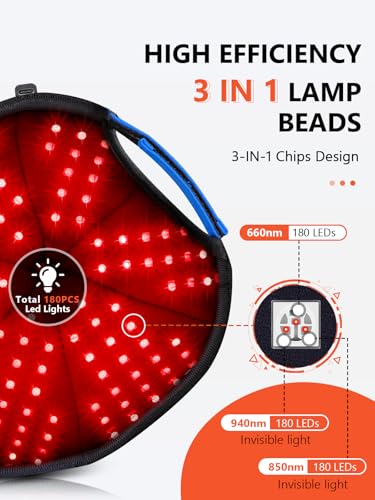Red Light Hair Growth Cap - 660nm LED Therapy Device