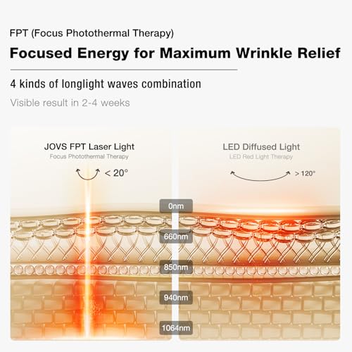 JOVS 4D Laser Light Therapy Mask for Anti-Aging & Wrinkle Reduction