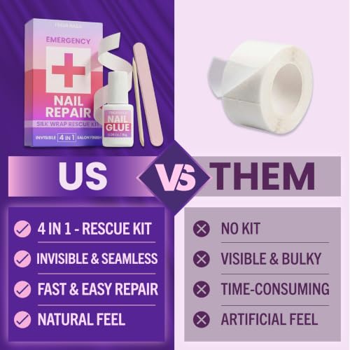 Nail Repair Kit for Broken Nails – Silk Wrap, Glue & File