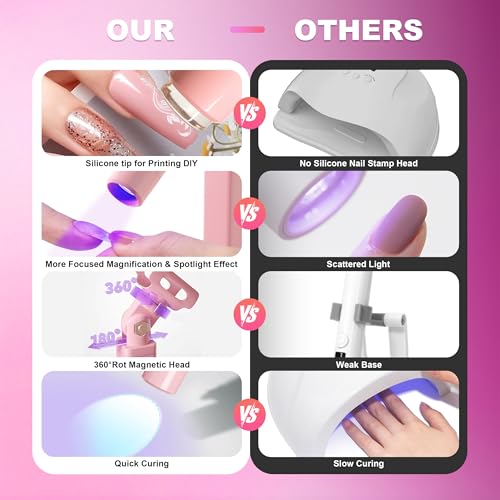 Portable Mini UV Nail Lamp with 2 Timer Modes & Stand