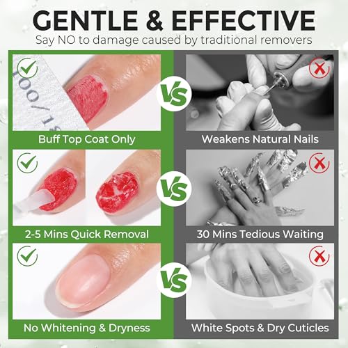 Luckyfairy Quick Gel Nail Polish Remover Kit - 5-Piece Acetone Free Set