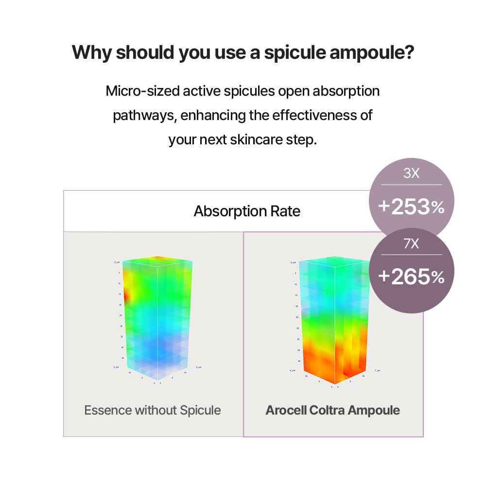 AROCELL Super Shot Coltra Ampoule 3X 30ml/1.01 Fl Oz – Korean Collagen Ampoule for Hydrating, Moisturizing, Elasticity Boosting, Pore Care, Wrinkle Care, Lightweight Non Sticky Fast Absorbing Serum