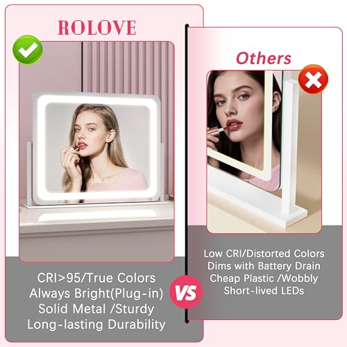 ROLOVE White 22x17 Inch Lighted Vanity Mirror with Dimmable LED & 360° Rotation