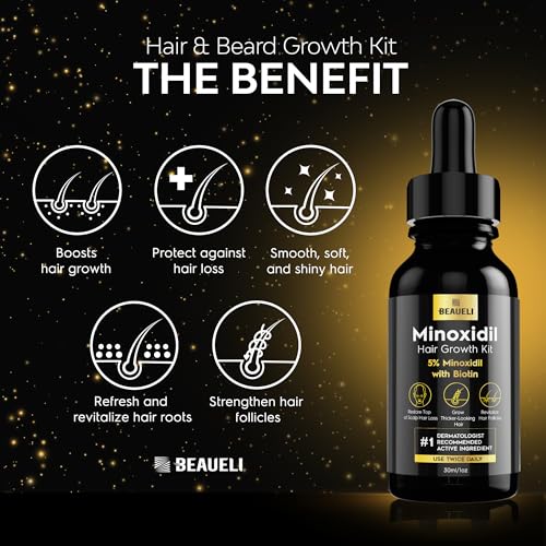 Minoxidil 5% Beard Growth Kit for Men & Women
