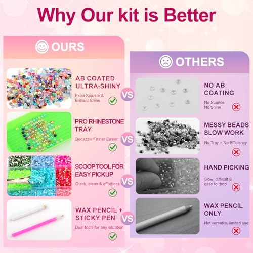 40,000 Pcs Bedazzling Rhinestone Kit with Glue & Tools