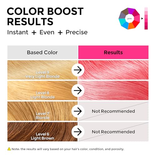 COLORLOMO Color Depositing Conditioner for Bleached Hair - 6oz Pink