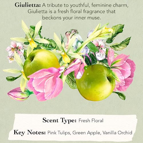 Tocca Women's Perfume Discovery Sampler Set, 8 x 1.5ml