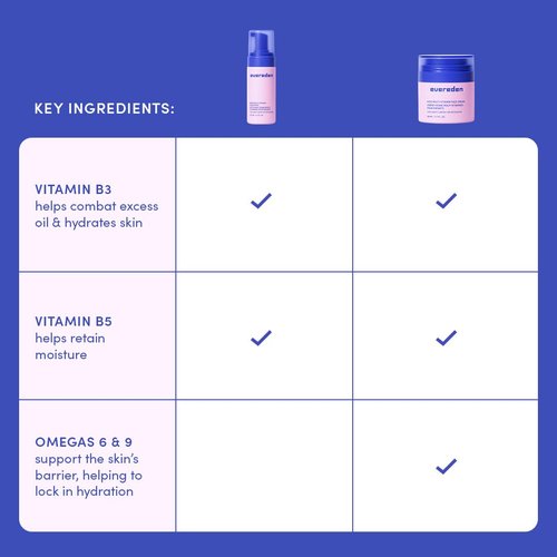 Evereden Kids Happy Face Duo (Cool Peach) - Multi-Vitamin Face Wash & Face Cream Set - Clean & Vegan Skin Care for Kids 3+ - Moisturizing, Nourishing, & Protective Skin Care Set