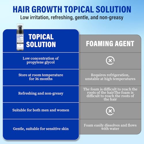 5% Minoxidil for Men & Women Hair Loss Treatment 2-Pack