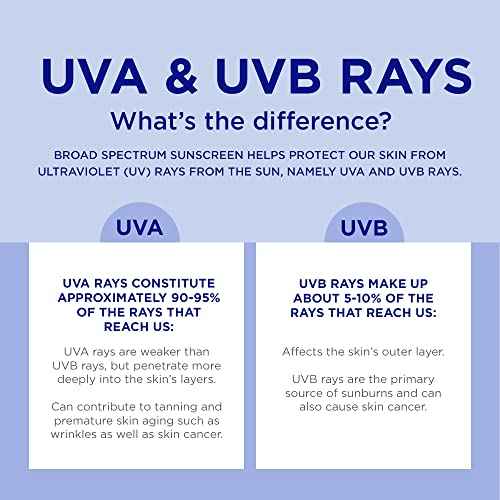 Coppertone Every Tone Sunscreen Lotion SPF 50, Lightweight, Rubs on Clear Sunscreen for All Skin Tones, Formulated with Nourishing Vitamin E, 7 Fl Oz Tube (Pack of 2)